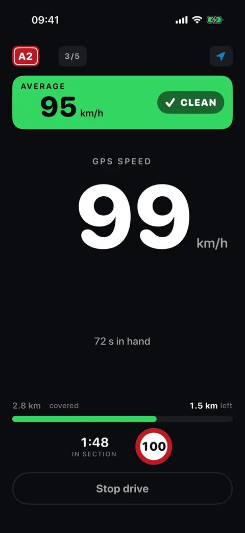 Limiter on iPhone during an average speed check: a 95 km/h average so far, 99 km/h GPS speed and 1.5 km left in the zone